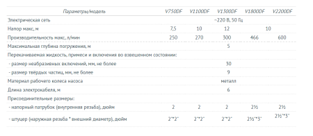 Насос фекальный UNIPUMP FEKACUT V1800DF