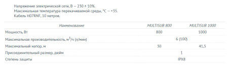 Дренажный насос UNIPUMP MULTISUB 1000