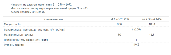 Дренажный насос UNIPUMP MULTISUB 1000