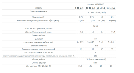 Дренажный насос INOXPROF 10-11-0,75