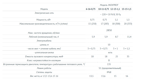 Дренажный насос INOXPROF 10-11-0,75