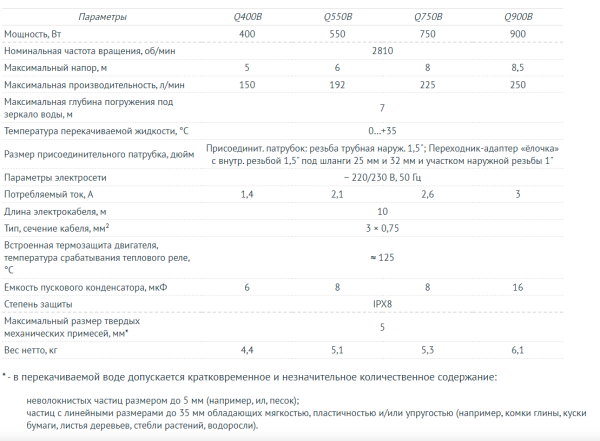 Дренажный насос UNIPUMP ARTVORT Q400B