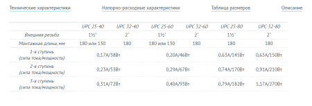Циркуляционный насос UNIPUMP UPC 25-40 180