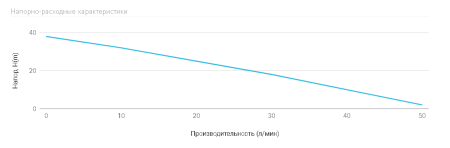 80с