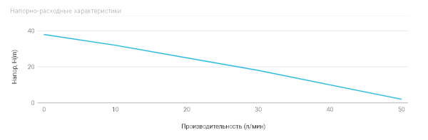 80с