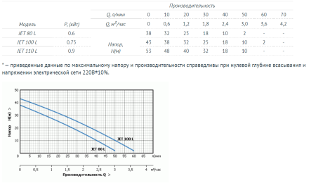 Поверхностный насос UNIPUMP JET 100 L