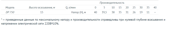 Поверхностный насос UNIPUMP DP 750