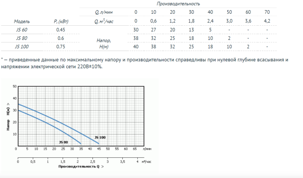 Поверхностный насос UNIPUMP JS 60