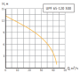 Циркуляционный насос UNIPUMP UPF 65-120